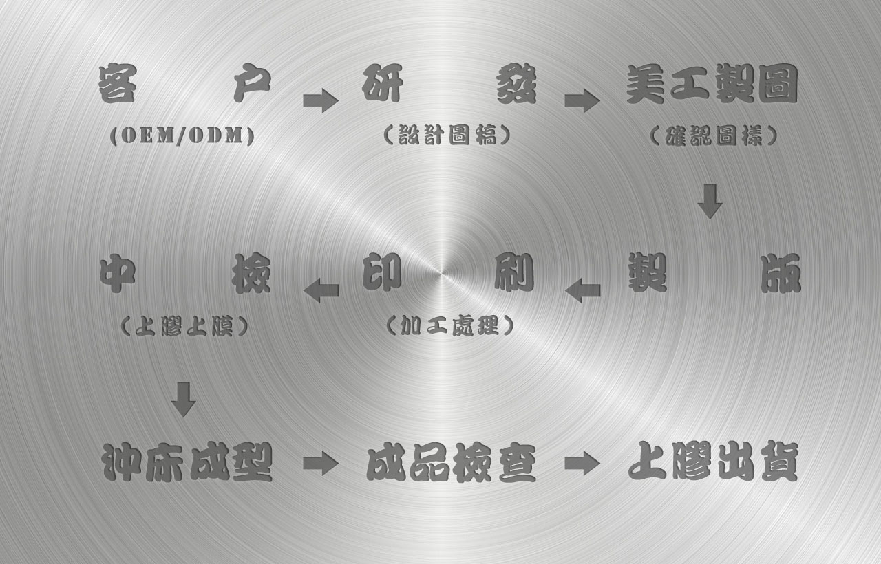 製作流程-中文版